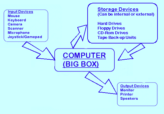 Schematic of
above material